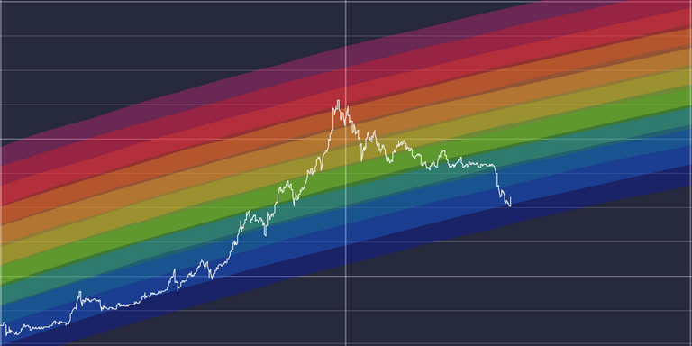 bitcoin rainbow table